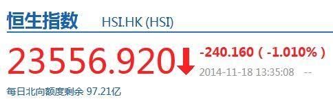 滬股通額度數據。通過新浪財經滬港通專屬行情頁面可檢視更多滬港通相關行情。