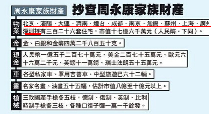 周永康落馬多省表態