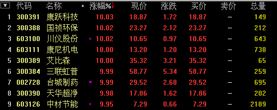 次新股概念