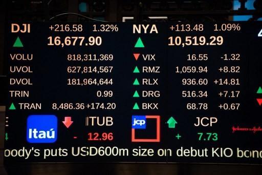 分析師：道瓊年底前站上18000      (圖:AFP)