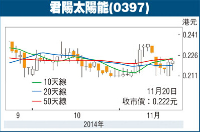 君陽太陽能