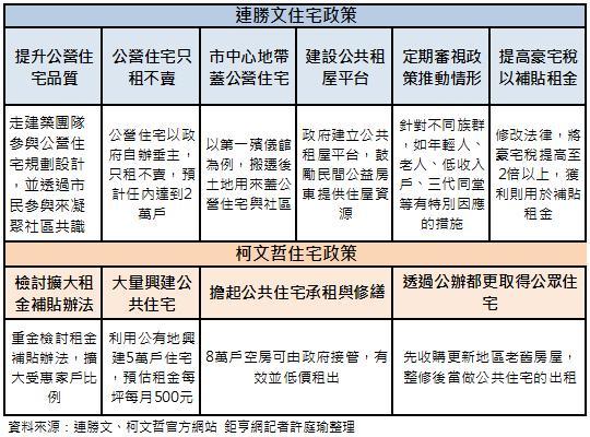 連柯政見比一比