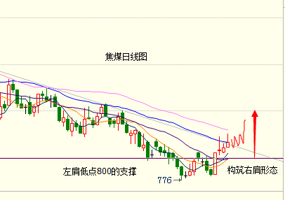 肖雷：8月8日十大主力分析