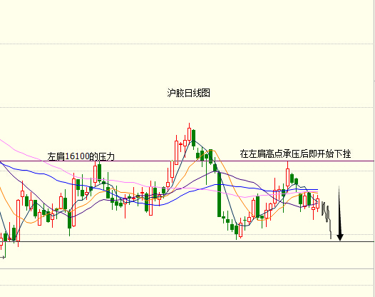 六：塑料：塑料擊穿左肩低點11215后頭肩底形態被打破行情已經走弱,只不過下降頻道式的走勢較為反復，往往是折返式的下挫震盪劇烈，操作上高拋低吸滾動操作為宜。