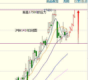 肖雷：8月8日十大主力分析