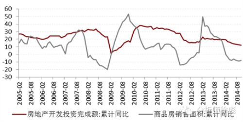 華泰規則：降息背后的大邏輯 兩類公司具投資價值