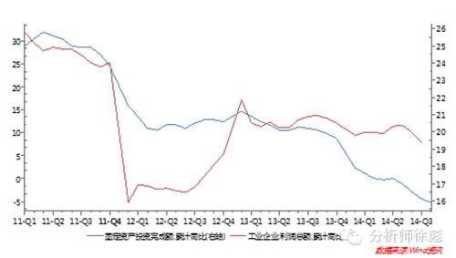華泰規則：降息背后的大邏輯 兩類公司具投資價值