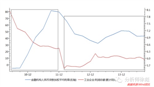 華泰規則：降息背后的大邏輯 兩類公司具投資價值