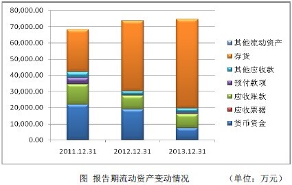 資料來源：《北京高能時代環境技術股份有限公司首次公開發行股票招股說明書》