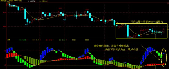 天通銀4小時圖 