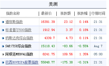 美股行情截圖