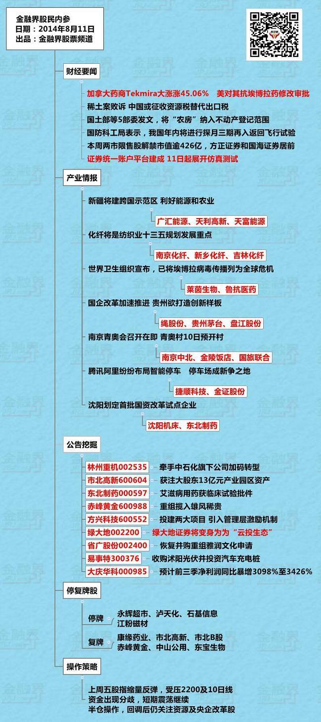 金融界股靈通微信