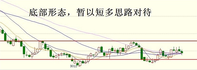 負是非：8月11日操作建議 