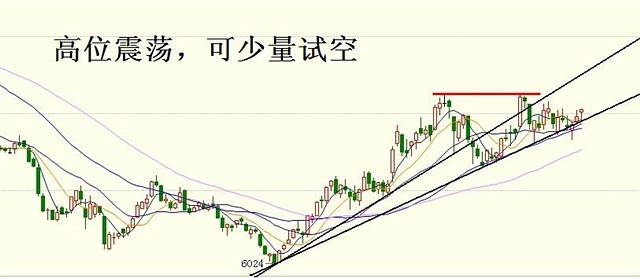 負是非：8月11日操作建議 