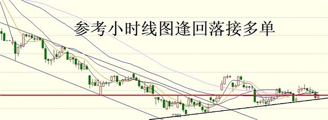 負是非：8月11日操作建議 