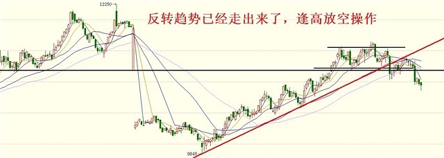 負是非：8月11日操作建議 