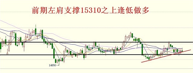 負是非：8月11日操作建議 