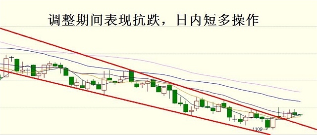 負是非：8月11日操作建議 