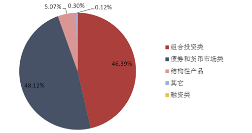 圖2