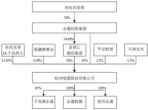資料來源：《杭州電纜股份有限公司首次公開發行a 股股票招股說明書》
