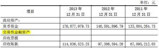 資料來源：《南威軟件股份有限公司首次公開發行股票招說明書》