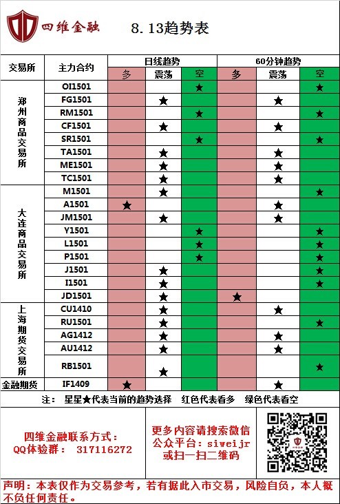 上海期貨交易所