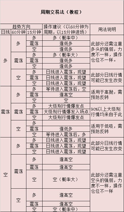四維金融:8月13日操作建議
