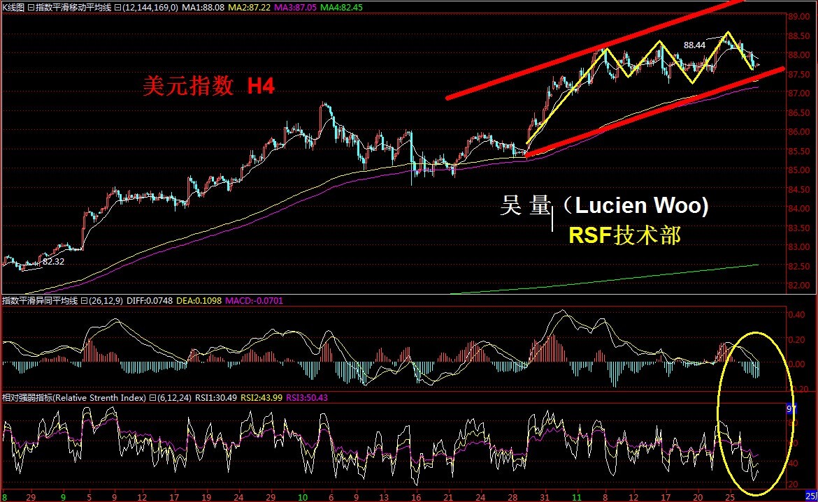 吳量：感恩節缺少交投，市場波動料將有限