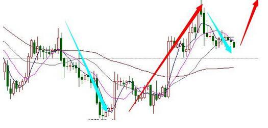 今晚黃金價格多頭又看到了另外一份希望 