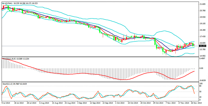 金道貴金屬：美元指數反彈打壓白銀價格向下回落