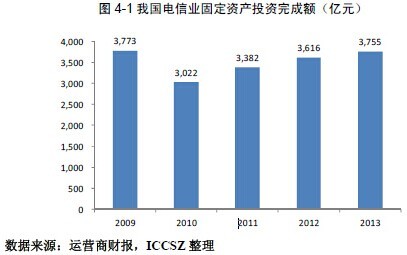 資料來源《上海鴻輝光通科技股份有限公司首次公開發行股票招說明書》
