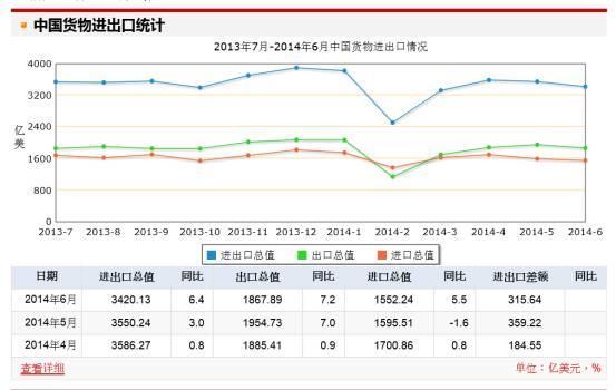 (圖三：中國進出口金額統計表，下載自中國商務部公開網頁)