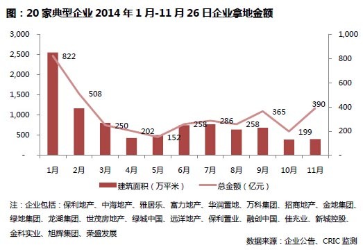 房企補充“彈藥”備戰未來