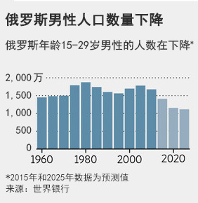 俄羅斯經濟軟肋助長其世界舞臺破壞力