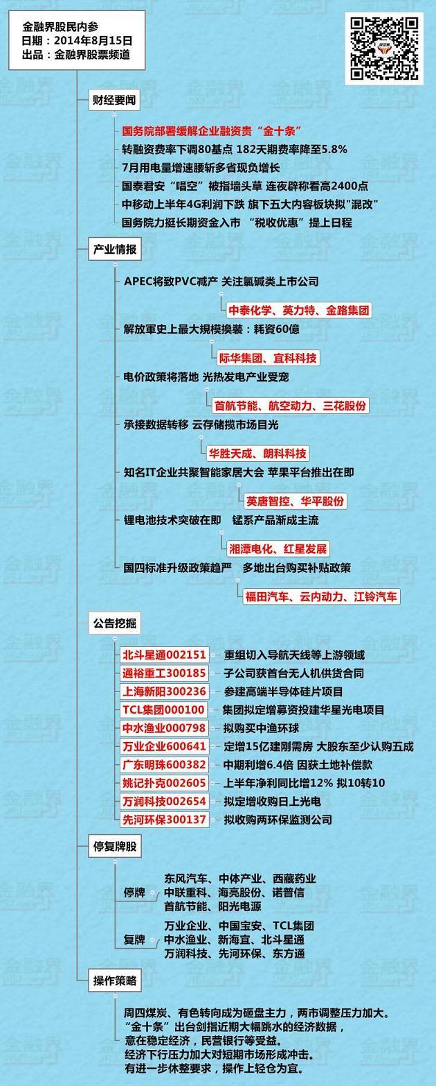 金融界股靈通微信