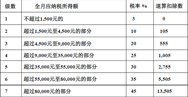 奮斗多年 你知道自己的真實身價是多少嗎