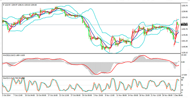 金道貴金屬：穆迪下調日本評級 國際金價暴漲扭轉跌勢