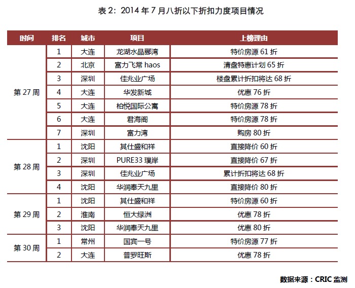 “全民營銷”拓客升級，兩種模式突圍