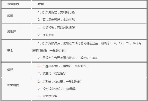 搶“鮮”看：2015年理財不容錯過八大投資機會