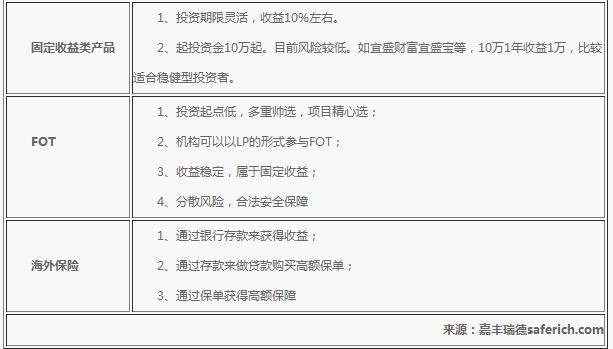 搶“鮮”看：2015年理財不容錯過八大投資機會