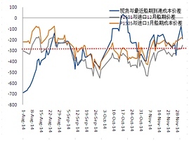 【周江波(油脂油料組)】庫存一增一減 豆棕油價差將擴大