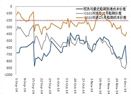 【周江波(油脂油料組)】庫存一增一減 豆棕油價差將擴大