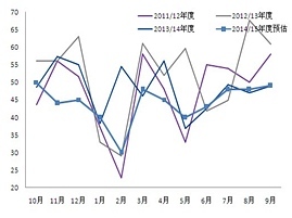 【周江波(油脂油料組)】庫存一增一減 豆棕油價差將擴大