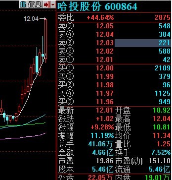 周偉成：賣出藍籌買入小盤成長股的時機