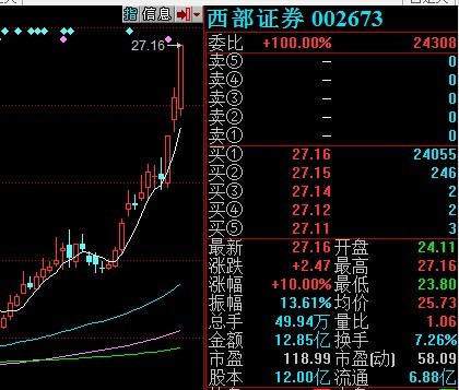 周偉成：賣出藍籌買入小盤成長股的時機