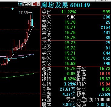 周偉成：賣出藍籌買入小盤成長股的時機