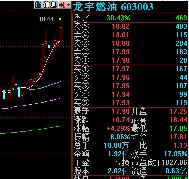 周偉成：賣出藍籌買入小盤成長股的時機