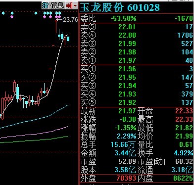 周偉成：賣出藍籌買入小盤成長股的時機