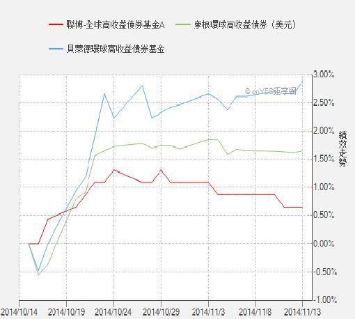 資料來源：鉅亨網，2014/12/3