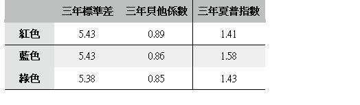 資料來源：鉅亨網，2014/12/3